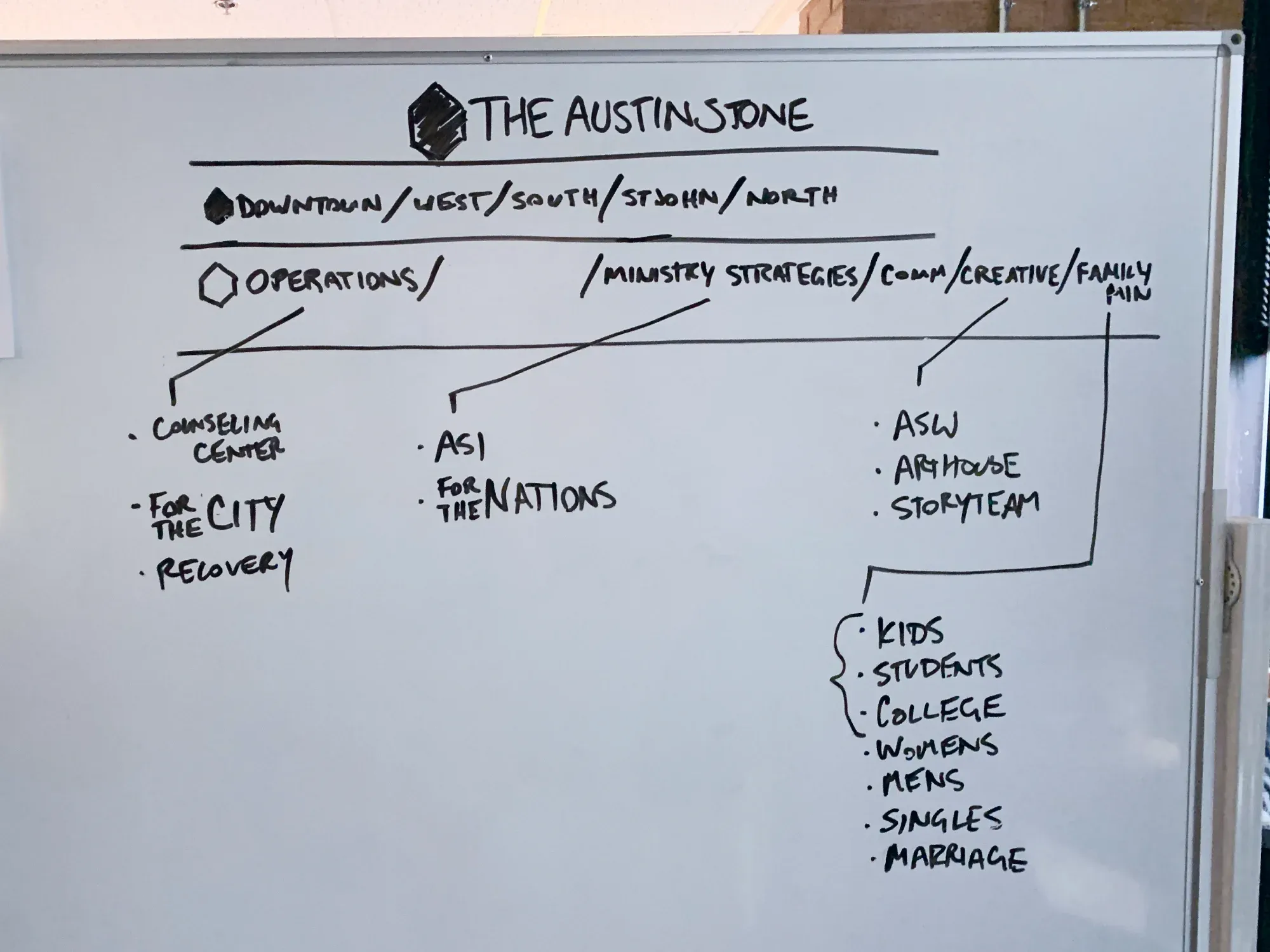Whiteboard sessions with stakeholders testing brand system concepts